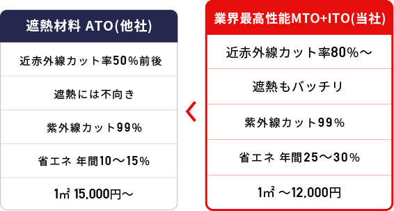 他社ガラスコート